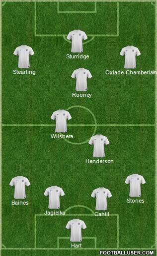 England Formation 2014