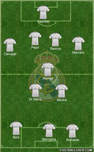 Real Madrid C.F. Formation 2014