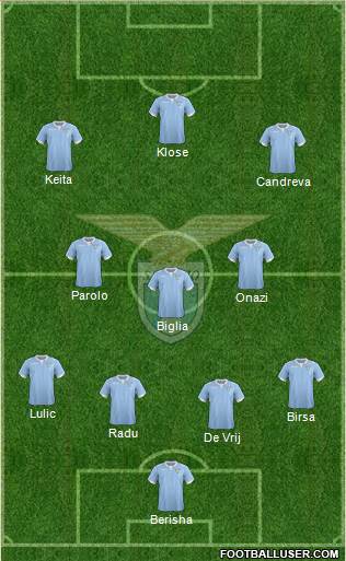 S.S. Lazio Formation 2014