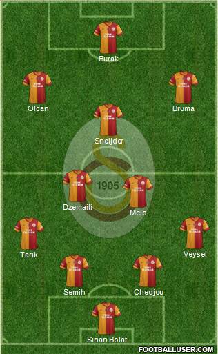 Galatasaray SK Formation 2014