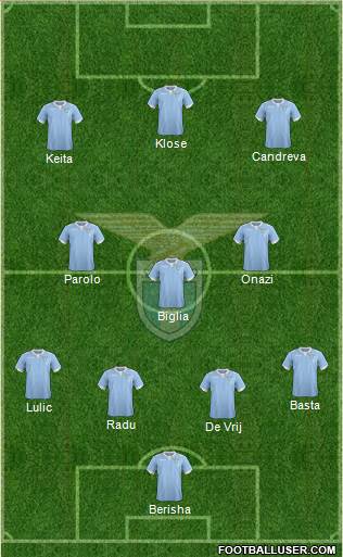 S.S. Lazio Formation 2014
