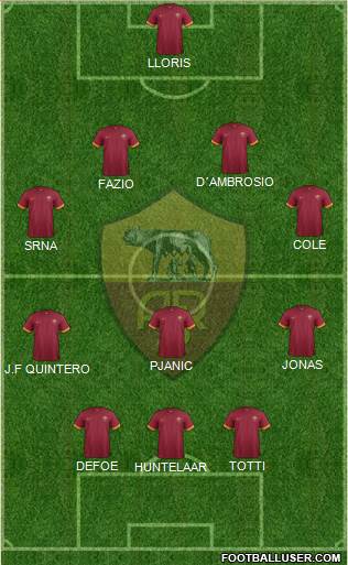 AS Roma Formation 2014