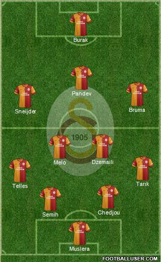 Galatasaray SK Formation 2014