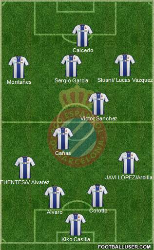 R.C.D. Espanyol de Barcelona S.A.D. Formation 2014