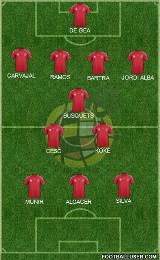 Spain Formation 2014