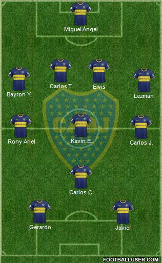 Boca Juniors Formation 2014