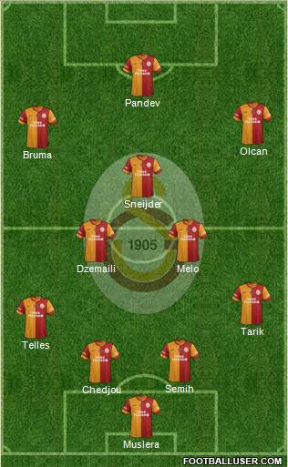 Galatasaray SK Formation 2014