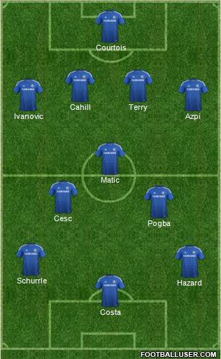 Chelsea Formation 2014