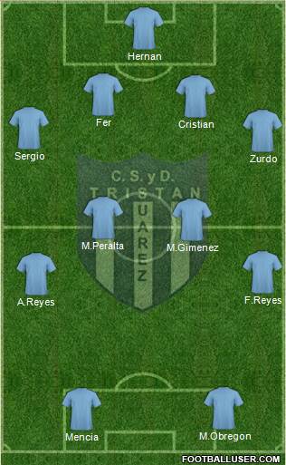 Tristán Suárez Formation 2014