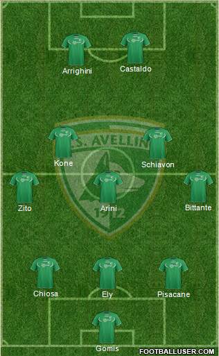 Avellino Formation 2014