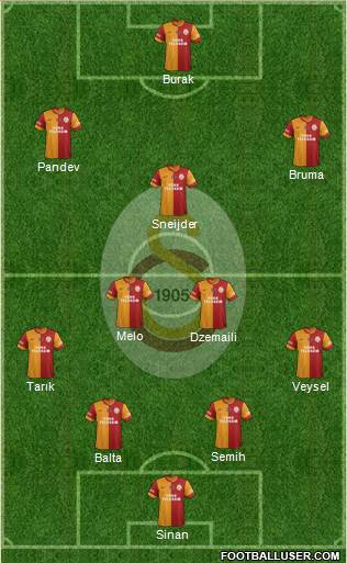 Galatasaray SK Formation 2014