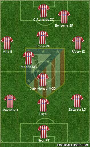 C. Atlético Madrid S.A.D. Formation 2014