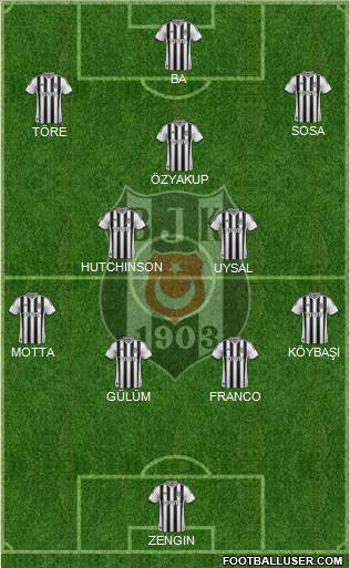 Besiktas JK Formation 2014