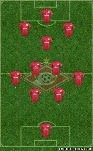 Spartak Moscow Formation 2014