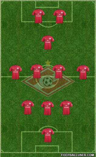 Spartak Moscow Formation 2014