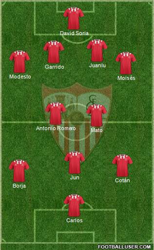 Sevilla F.C., S.A.D. Formation 2014