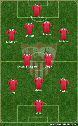 Sevilla F.C., S.A.D. Formation 2014