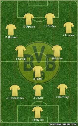 Borussia Dortmund Formation 2014