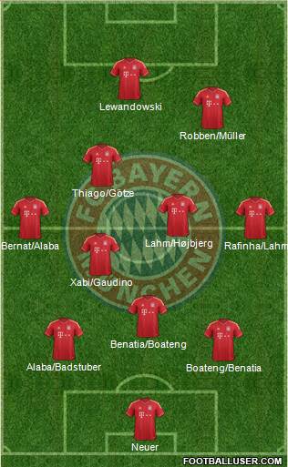 FC Bayern München Formation 2014