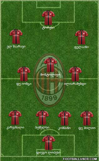 A.C. Milan Formation 2014