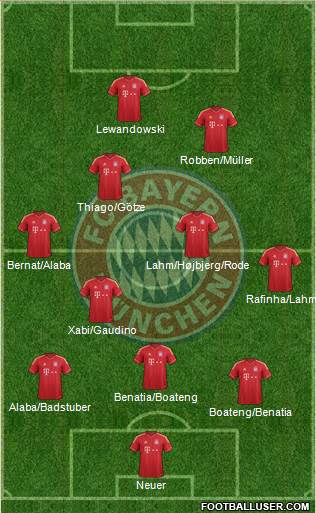 FC Bayern München Formation 2014