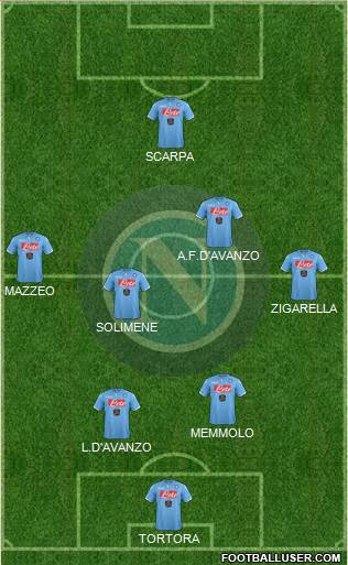 Napoli Formation 2014