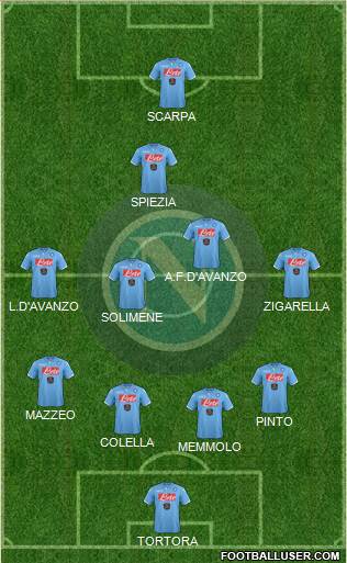 Napoli Formation 2014