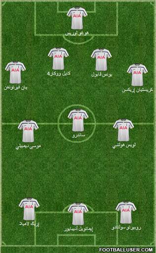 Tottenham Hotspur Formation 2014