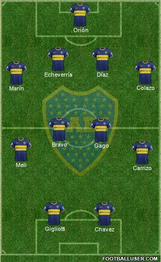 Boca Juniors Formation 2014