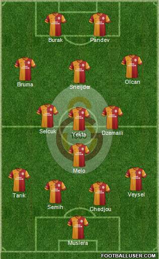 Galatasaray SK Formation 2014