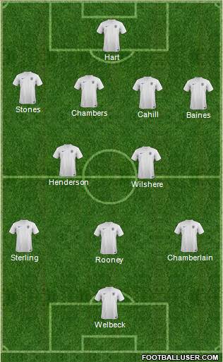 England Formation 2014