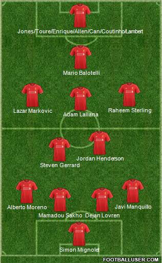 Liverpool Formation 2014