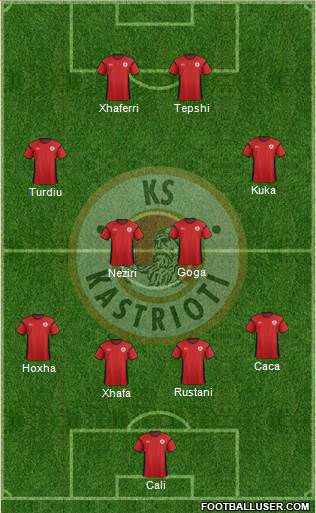 KS Kastrioti Krujë Formation 2014