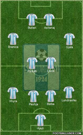 KS Shkumbini Peqin Formation 2014