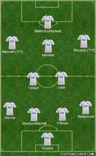 Vancouver Whitecaps FC Formation 2014