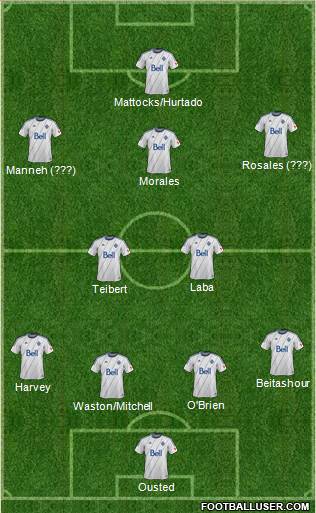 Vancouver Whitecaps FC 4-2-3-1 football formation