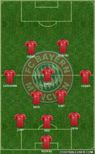 FC Bayern München Formation 2014