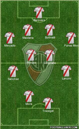 River Plate Formation 2014