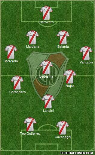 River Plate Formation 2014