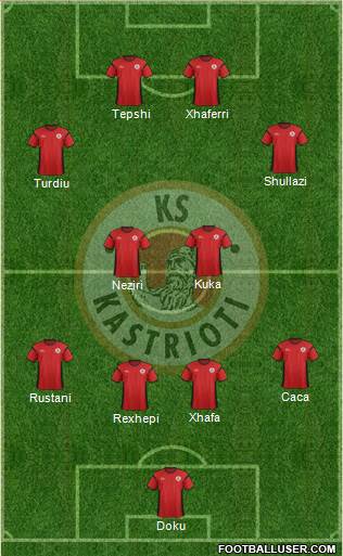KS Kastrioti Krujë Formation 2014