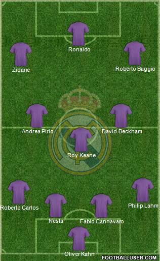 R. Madrid Castilla Formation 2014
