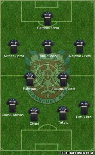 FSV Frankfurt Formation 2014
