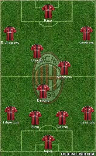 A.C. Milan Formation 2014