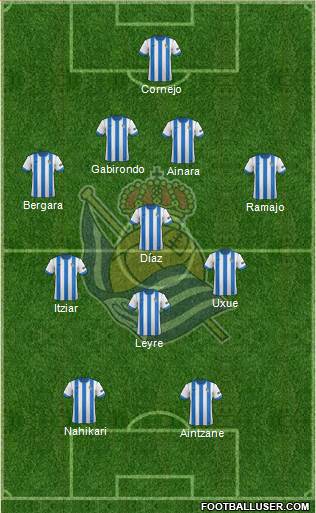 Real Sociedad S.A.D. Formation 2014