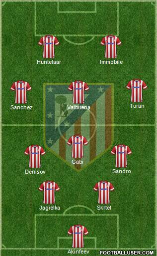 Atlético Madrid B Formation 2014