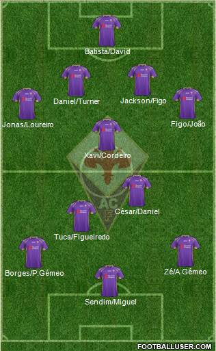 Fiorentina Formation 2014
