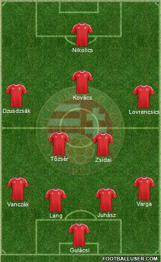Hungary Formation 2014