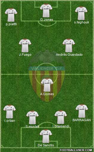 Valencia C.F., S.A.D. Formation 2014