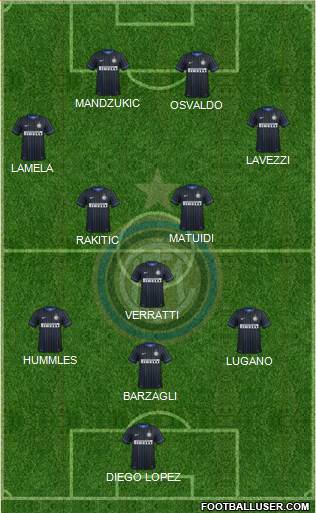 F.C. Internazionale Formation 2014
