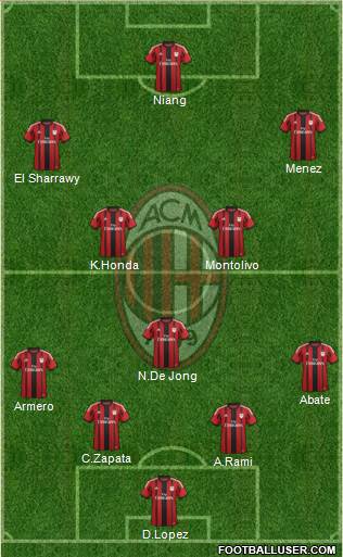 A.C. Milan Formation 2014